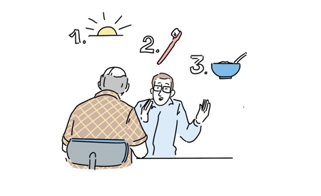 Undervisningssituation i struktur og hukommelse